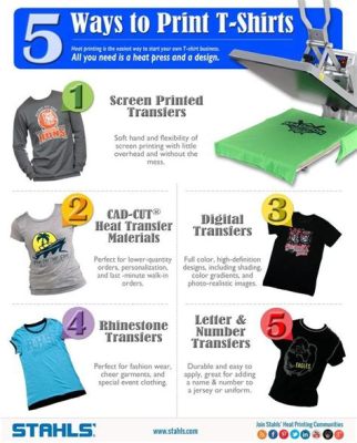 how to print logo on shirt: exploring the world of textile printing techniques