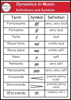 mezzo piano music definition: What is the subtle influence of dynamics in musical composition?